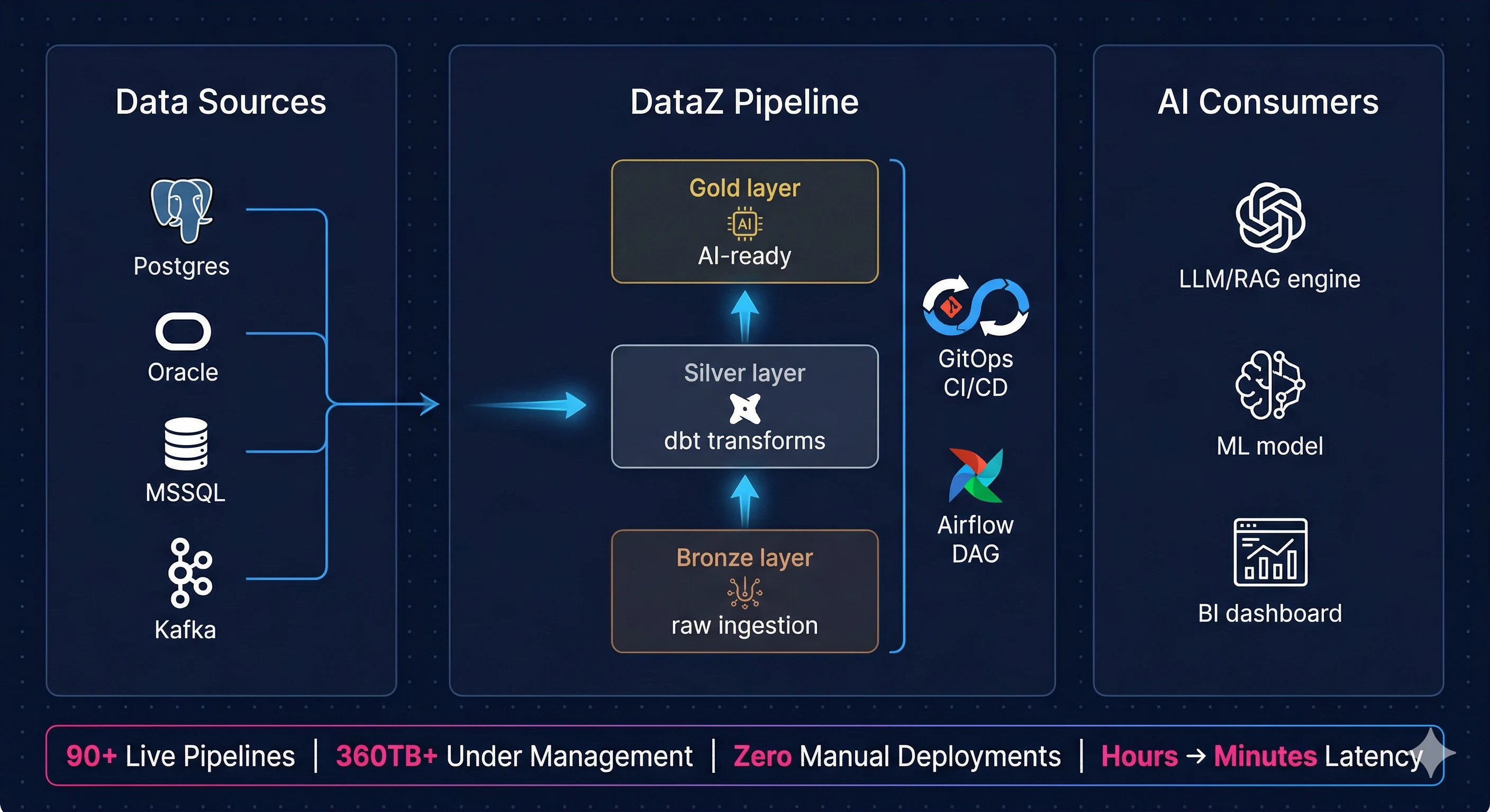 Your Data Platform Either Enables AI or Blocks It. There Is No Middle Ground.