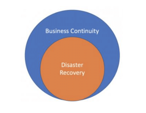 Disaster Recovery vs. Business Continuity