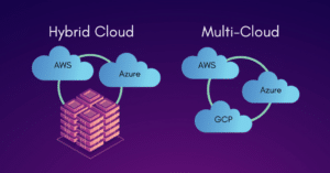 Multi-Cloud Strategies