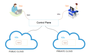 Multi-Cloud Strategies