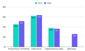 Exploring Cloud-Native Computing