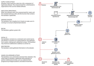 solarwinds hack