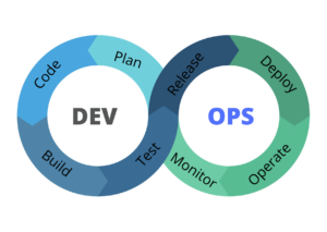 DevOps_V1 DevOps vs. CloudOps, DEVOPS Vs. CLOUDOPS, CLOUDCONTROL
