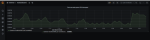 Prometheus Data Source