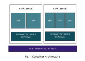 container vs vm