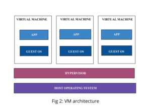 container vs vm