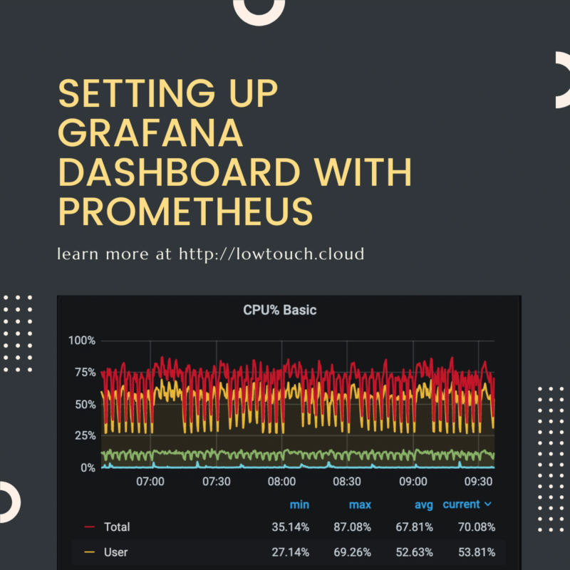 Setting Up Grafana Dashboard with Prometheus Data Source