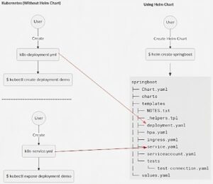 datadog helm chart