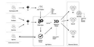 Cloud migration mordernization services