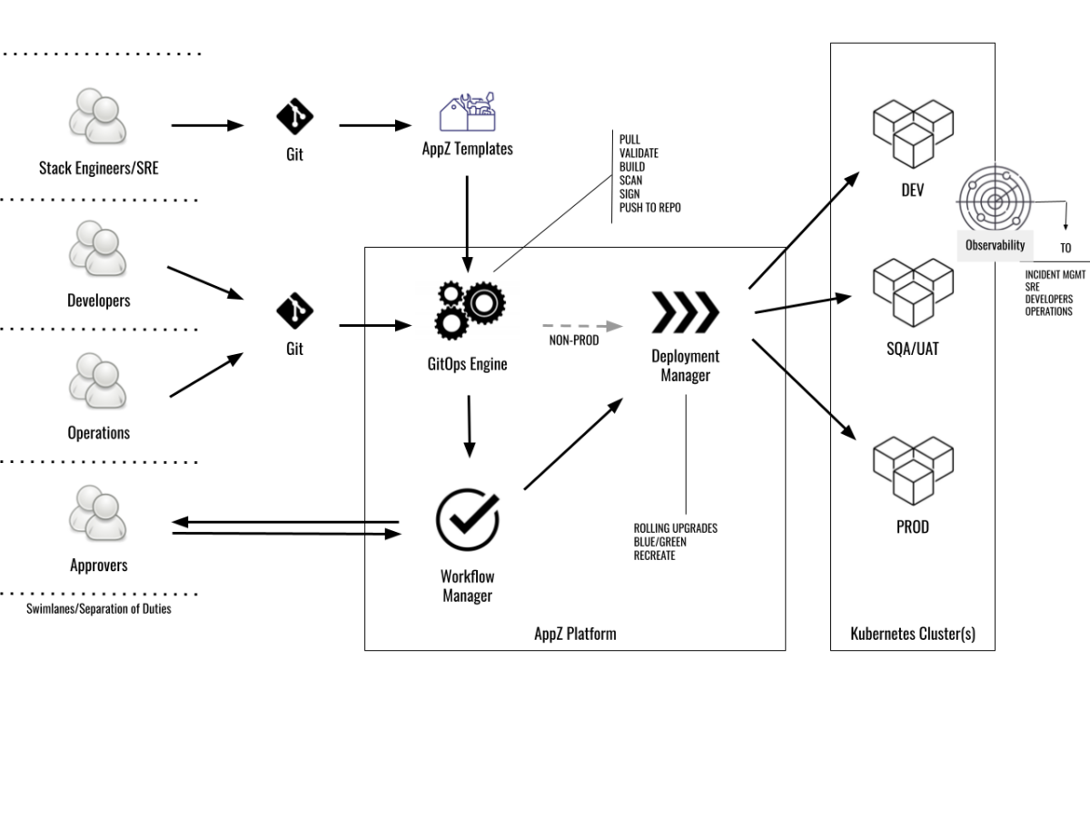 Accelerate Cloud Adoption with Ready-to-Use Templates