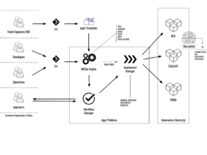 Accelerate Cloud Adoption