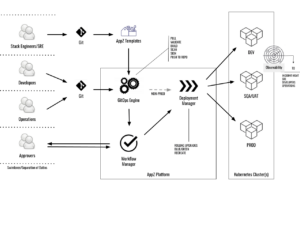 Mutable VM Management